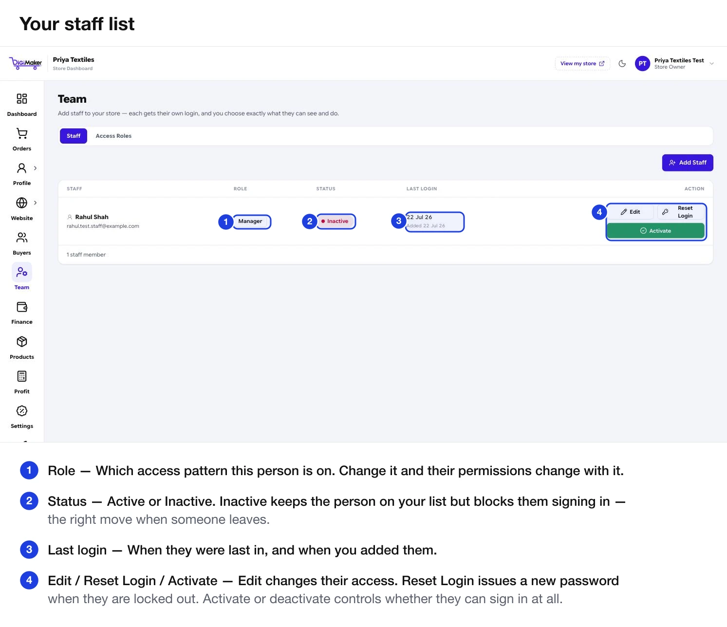 The staff list showing role, active status, last login and the Edit, Reset Login and Activate actions