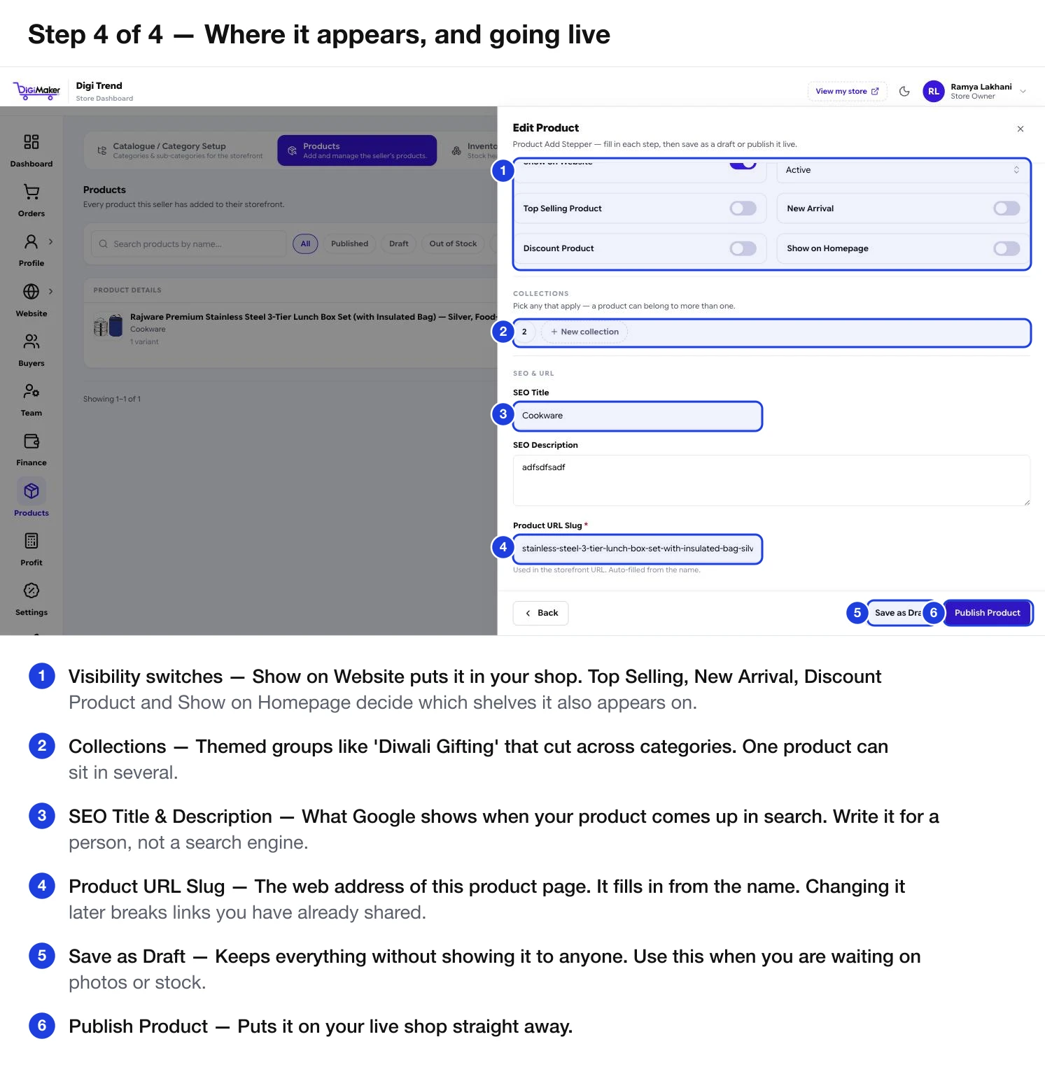 Step 4 with visibility switches, collections, SEO fields, URL slug and the Save as Draft and Publish buttons marked